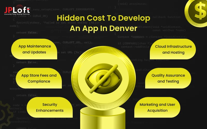 Hidden Cost To Develop An App In Denver